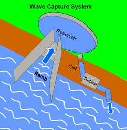 wave_capture
