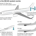 boeing737max8-mcas-malfunction-leads-to-crash