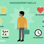management-skills-list
