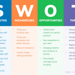 swot-analysis-explained-in-tamil